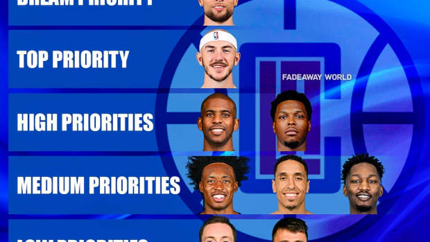 Los Angeles Clippers Best Targets By Priorities For The 2024 Offseason