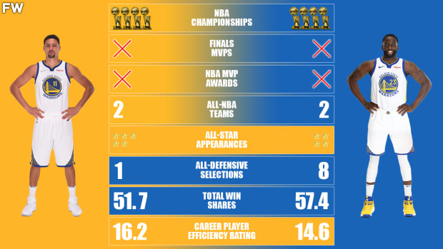 Draymond Green vs. Dennis Rodman Career Comparison - Fadeaway World