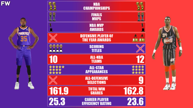 Full Player Comparison: Giannis Antetokounmpo vs. Kevin Durant