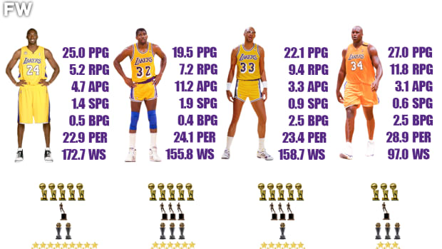 Kobe Bryant 2022: Achievements, Net Worth & Endorsements