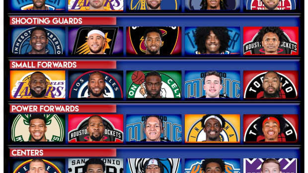 5 Most Talented NBA Players At Each Position For The 2025-26 Season