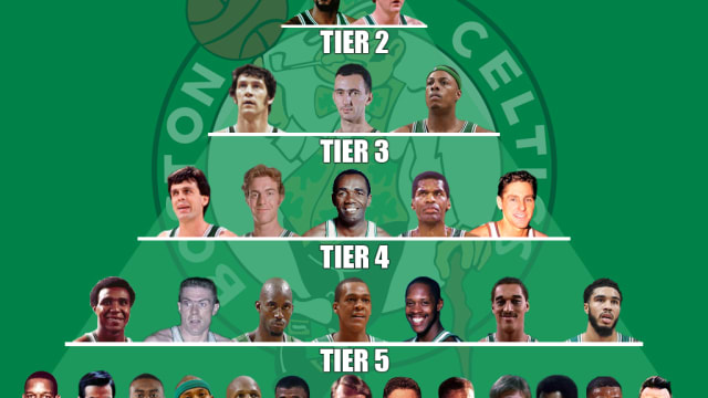 The Boston Celtics All-Time GOAT Pyramid