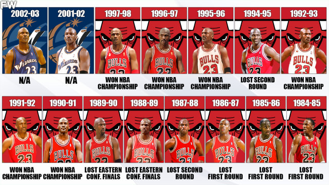 Bulls 23 Michael Jordan 1992-93 All Star Blue M&N NBA Jerseys