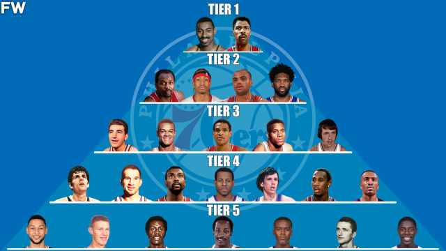 The Philadelphia 76ers All-Time GOAT Pyramid