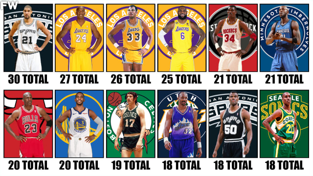 12 NBA Players With The Most All-NBA Teams And All-Defensive Teams Combined