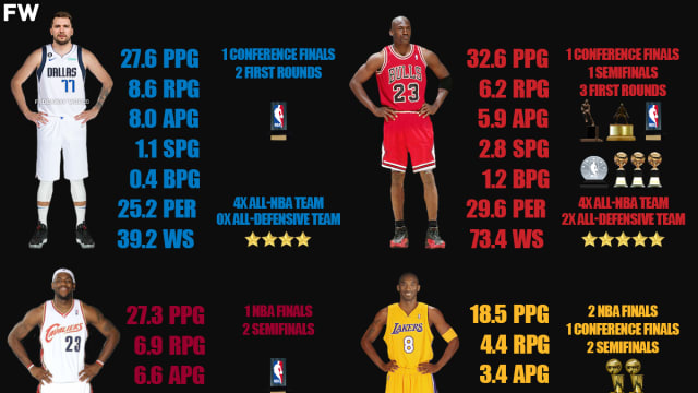 Comparing Luka Doncic, Michael Jordan, LeBron James, And Kobe Bryant During Their First 5 Seasons