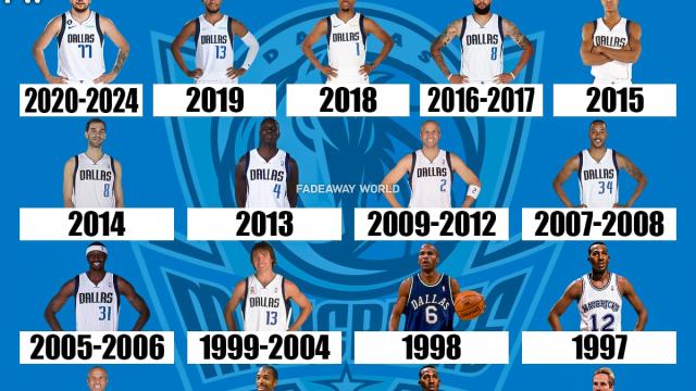 Dallas Mavericks Starting Point Guards From 1981 To 2024