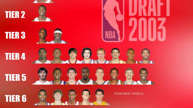 Ranking The 1996 NBA Draft Class By Tiers - Fadeaway World