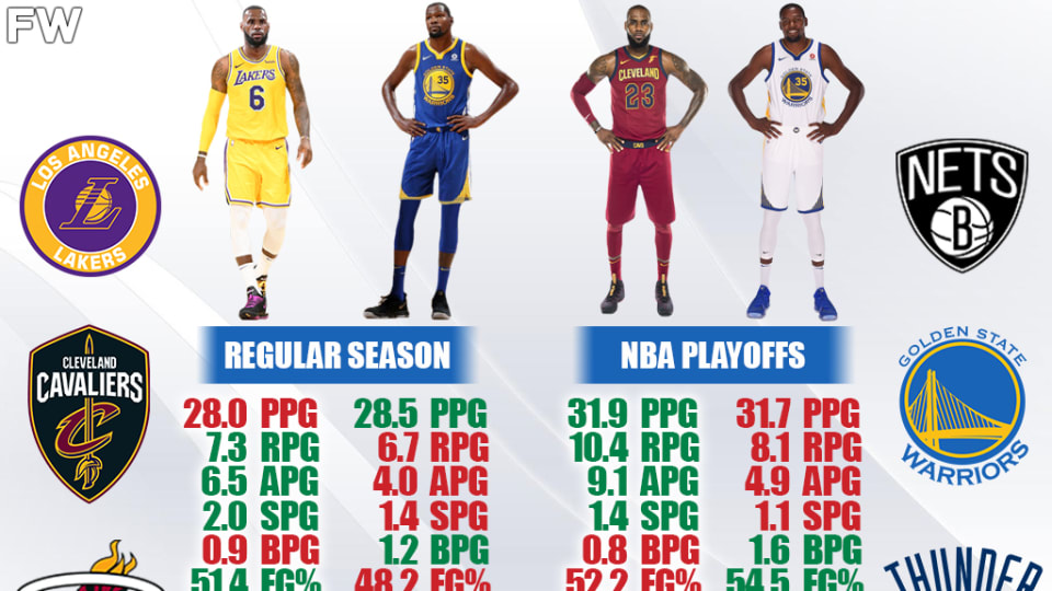 LeBron James vs. Kevin Durant Head To Head (Regular Season And Playoffs)
