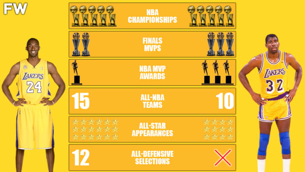 Magic Johnson vs. Larry Bird: Comparing career stats for Lakers