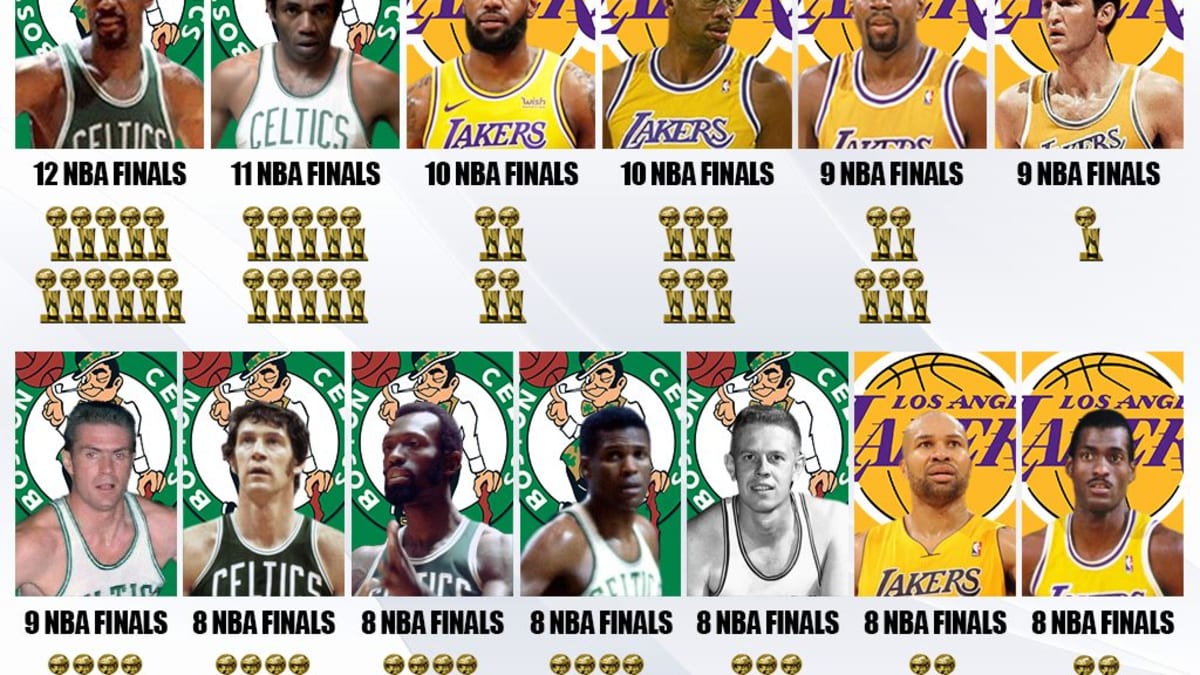 Every NBA Finals in Los Angeles Lakers history