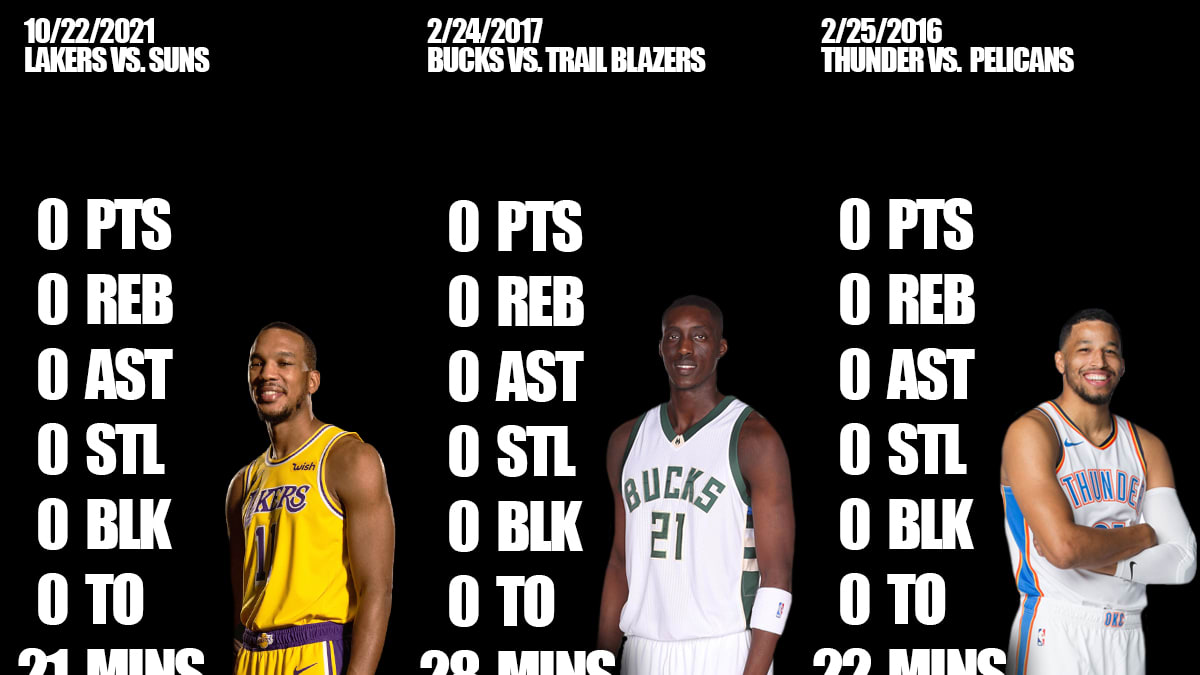 11 NBA Players Who Didn't Record A Stat While Playing Minimum In A Game - World