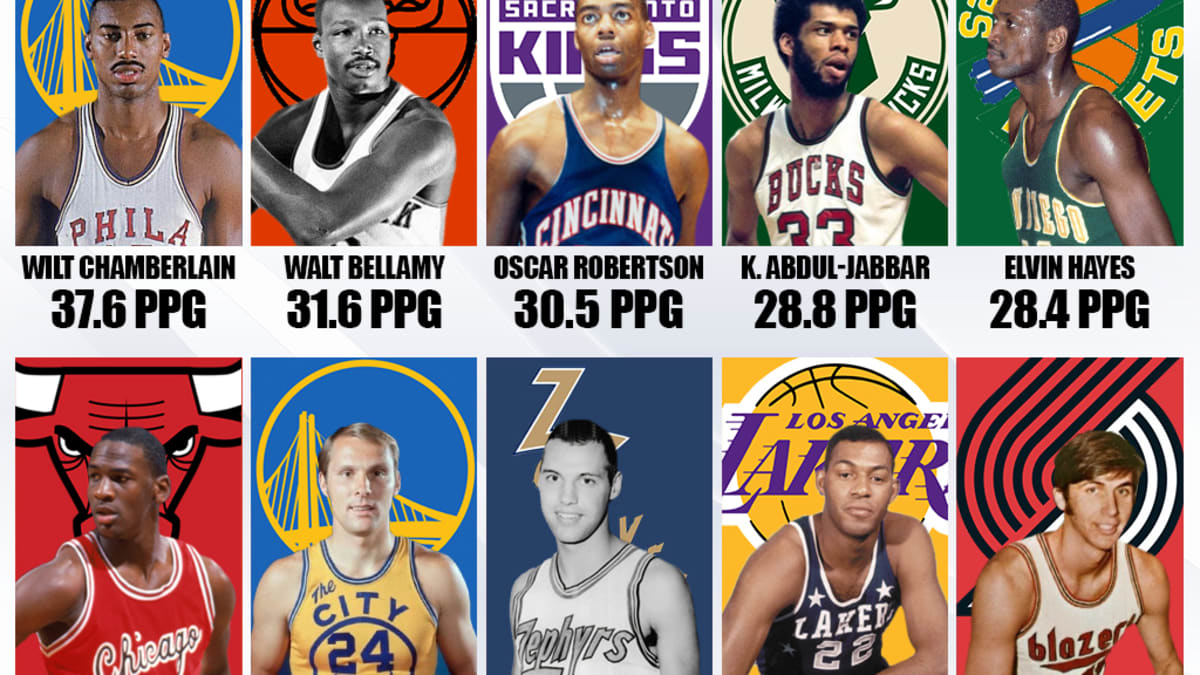 The Top Rookie Scorers in NBA History