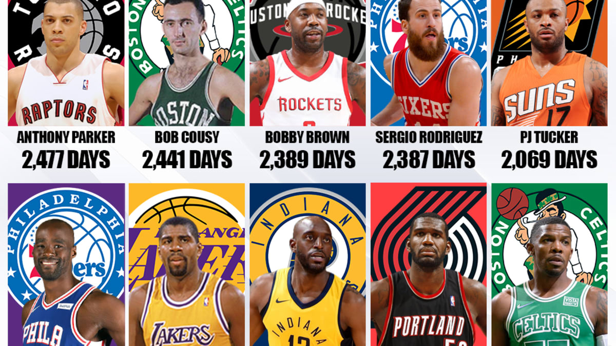 broke nba players after retirement