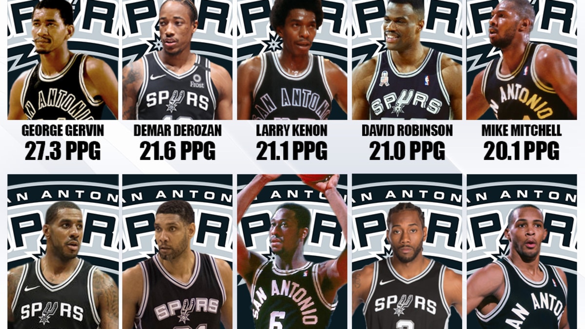 San Antonio Spurs, History & Notable Players