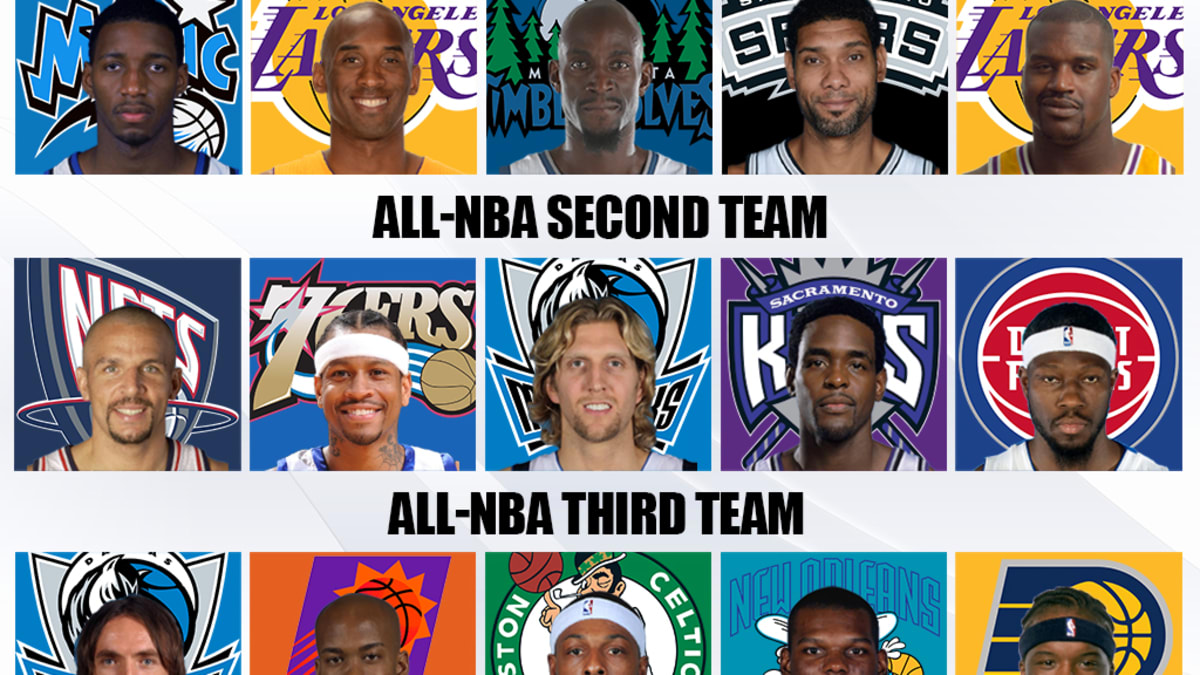 The 2002-03 All-NBA First Team was absolutely STACKED & may be the