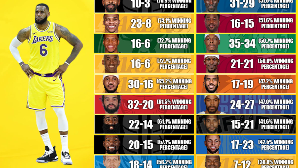 The 20 Most Evenly Matched NBA Playoff Series in the Last 25 Years