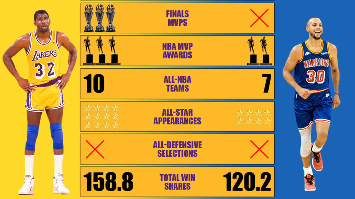 The numbers behind Steph Curry's incredible MVP season