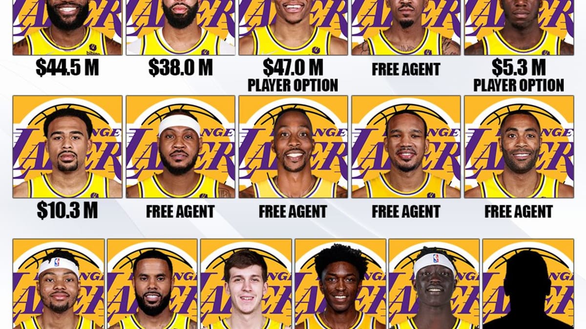 Los Angeles Lakers 2021-22 Full Roster 