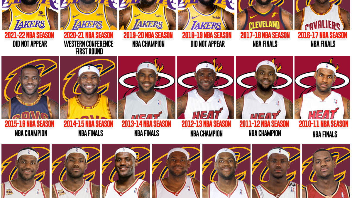 The 2021-22 Lakers might be the worst team of LeBron James' career