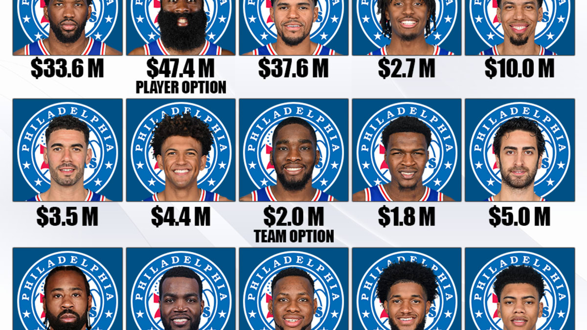 The Los Angeles Clippers' Current Players' Status For The 2022-23 Season:  Kawhi Leonard And Paul George Will Make $85M Next Season, But Other  Important Players Are Already Locked In - Fadeaway World