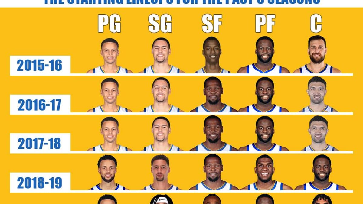 2016 nba champions roster