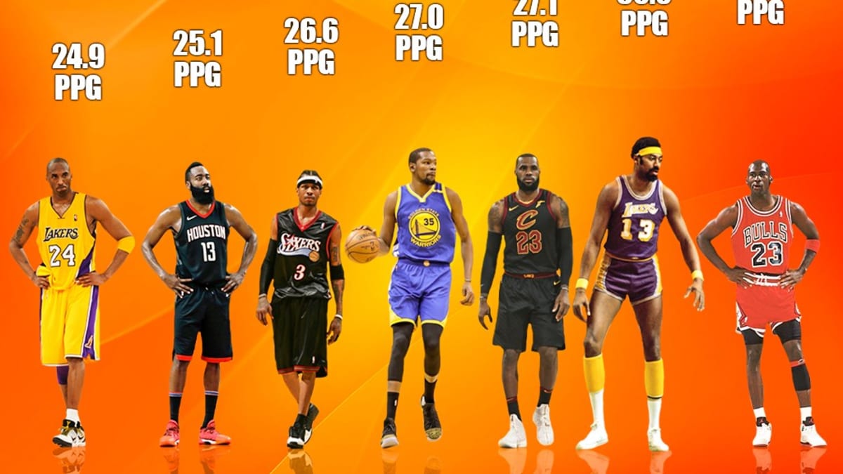 Top 20 Players The Most Points Per Game Ever - Fadeaway World