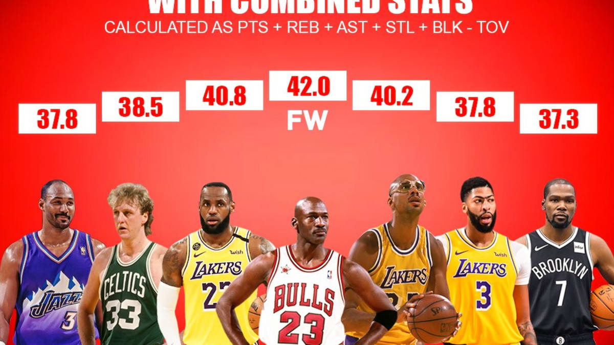 Malfunction small break Ranking The Top 15 Best Players In NBA History With Combined Stats -  Fadeaway World