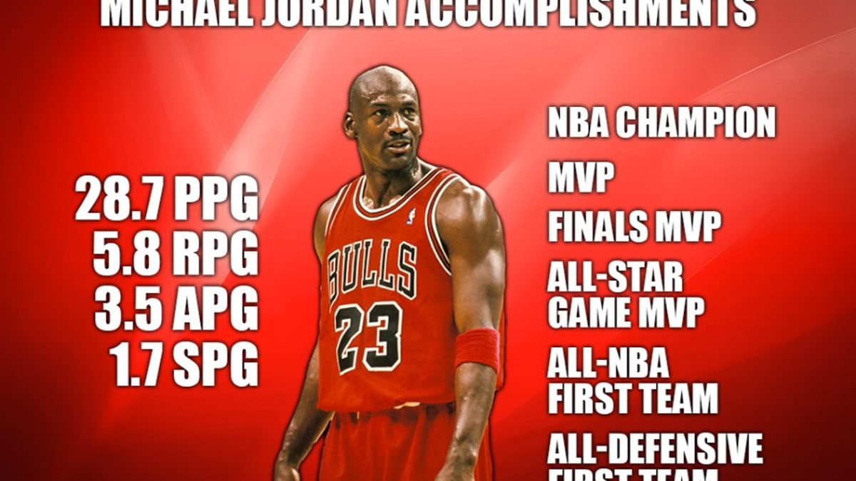 Michael Jordan At Age 35 Was Unstoppable Nba Champion Mvp Finals Mvp All Star Game Mvp All Nba First Team All Defensive First Team Fadeaway World