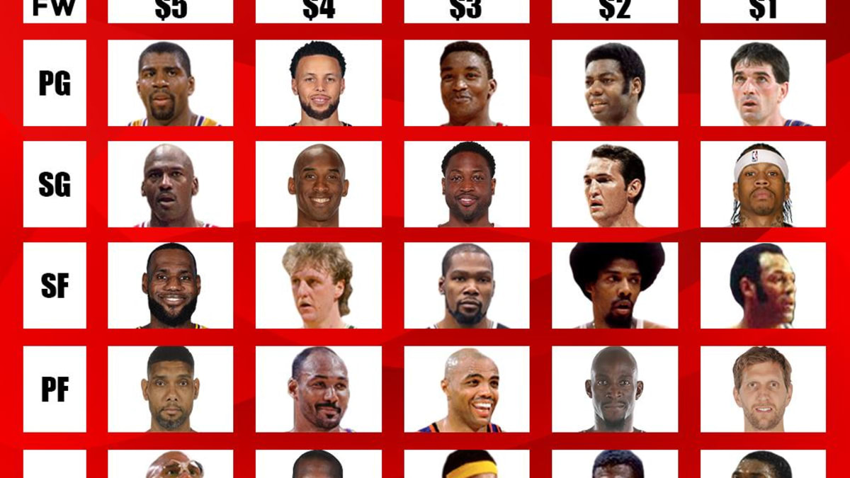 Game: Create an All-Time Starting Five with $15 