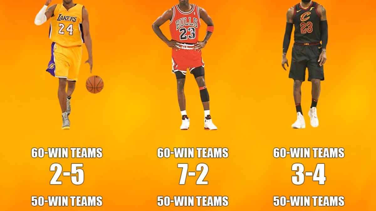 Michael Jordan, Kobe Bryant and LeBron James: Who Wins the Battle