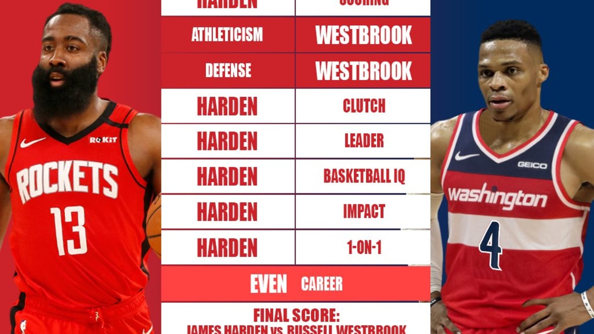 Rockets James Harden and Russell Westbrook Named to All-NBA Teams