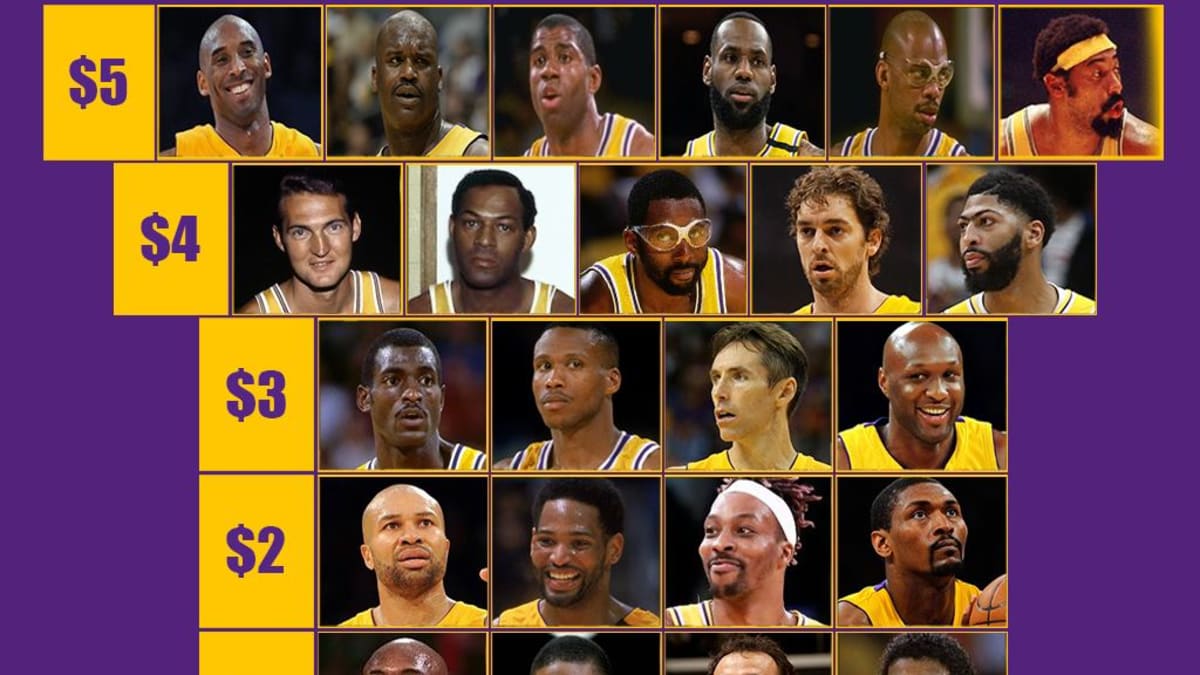 2006 Lakers' Starting Lineup Was One Of The Worst In Team History, Fadeaway World
