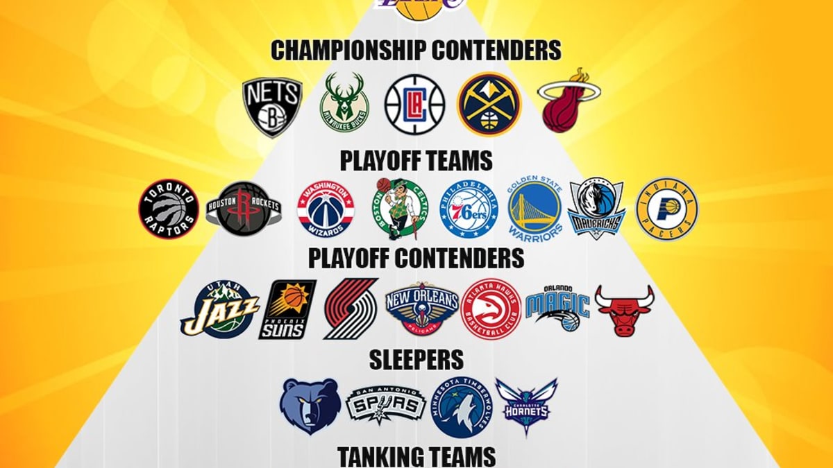 2019–2020 NBA Playoff predictions if the playoffs started today