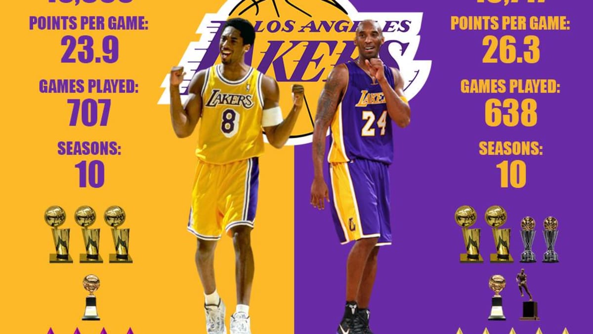 No. 8 and No. 24: Kobe vs. Kobe — Andscape