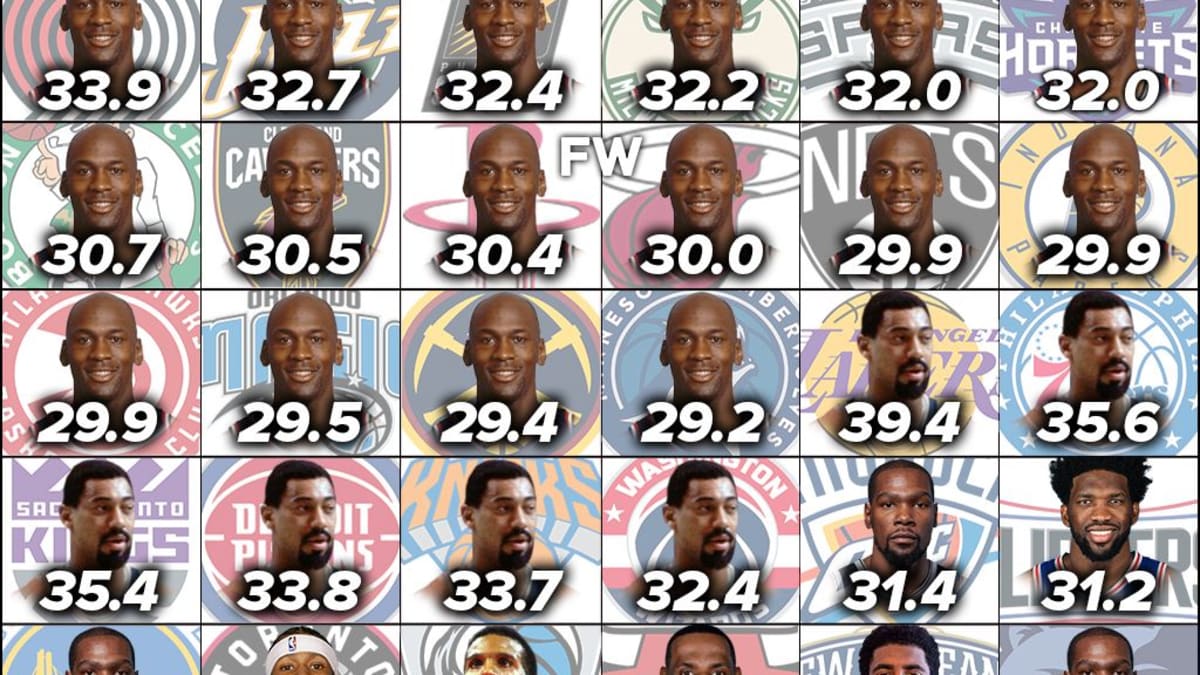 Michael Jordan Owns The Highest Career 16 Teams. Wilt Chamberlain Is Second With - Fadeaway World