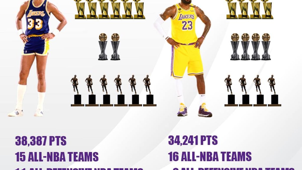 LeBron by the numbers: A statistical comparison to Kareem - Los
