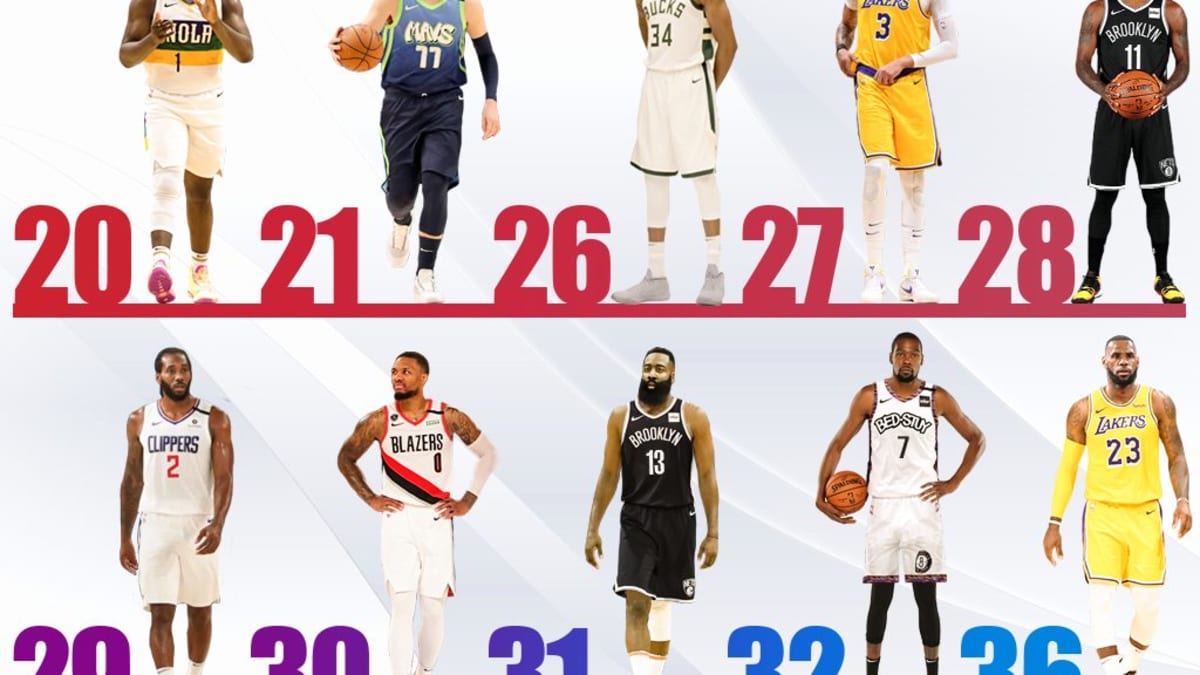 Ranking The Best Nba Players By Age Lebron James Is Still The King At 36 Fadeaway World