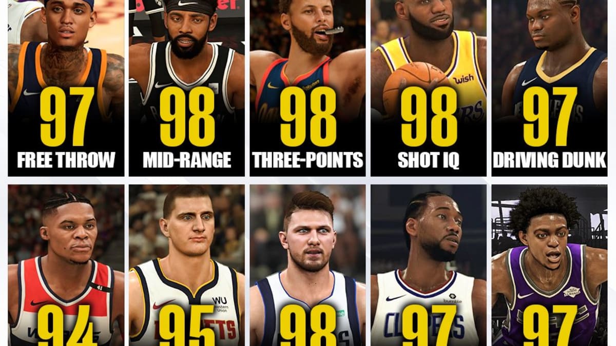 2020-21 NBA 2K Ratings - FortyEightMinutes