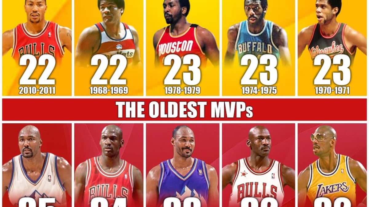The oldest Finals MVPs in NBA history