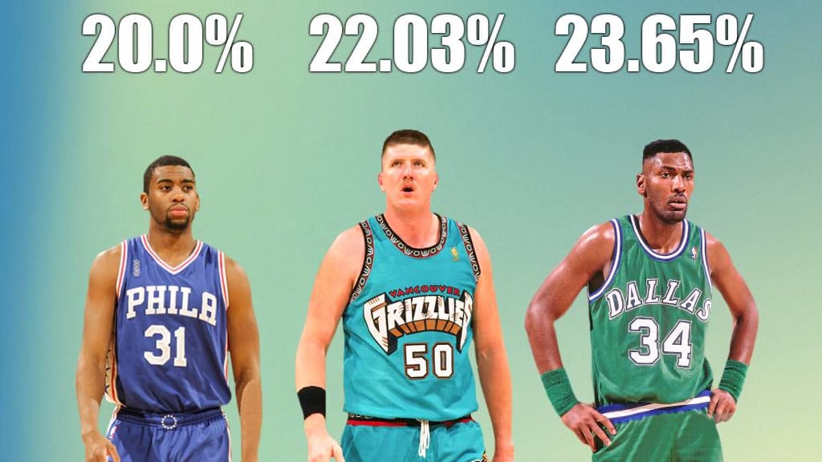 The 10 Worst Players in the NBA Right Now