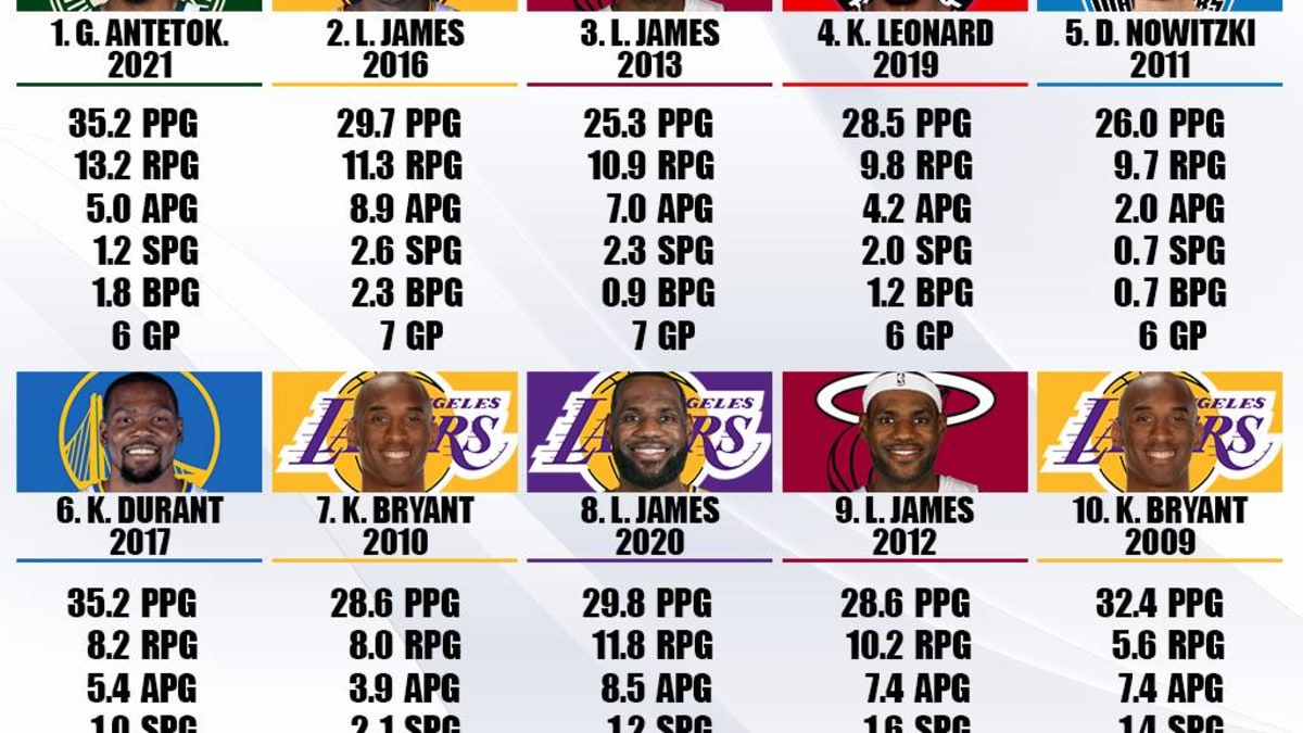 My playoff bracket, with Bam winning FMVP : r/heat