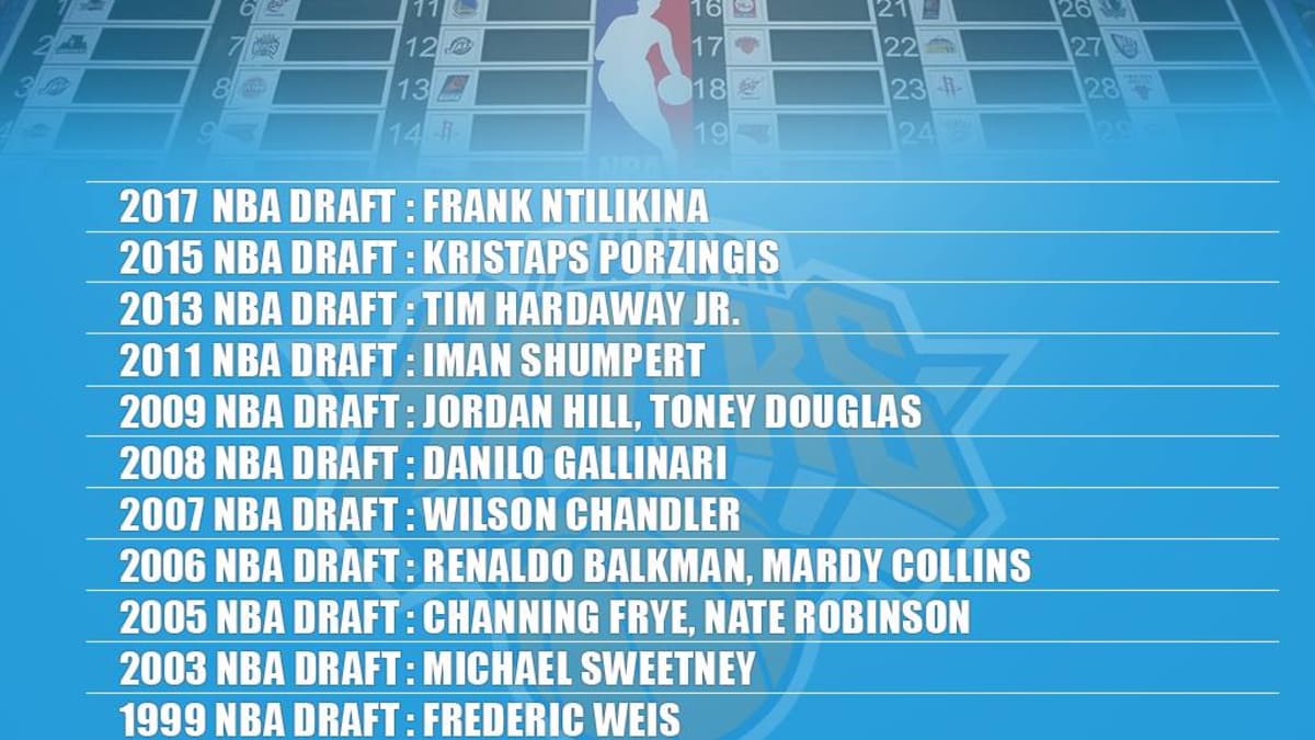 Knicks Slip to No. 4 in 2015 NBA Draft - WSJ