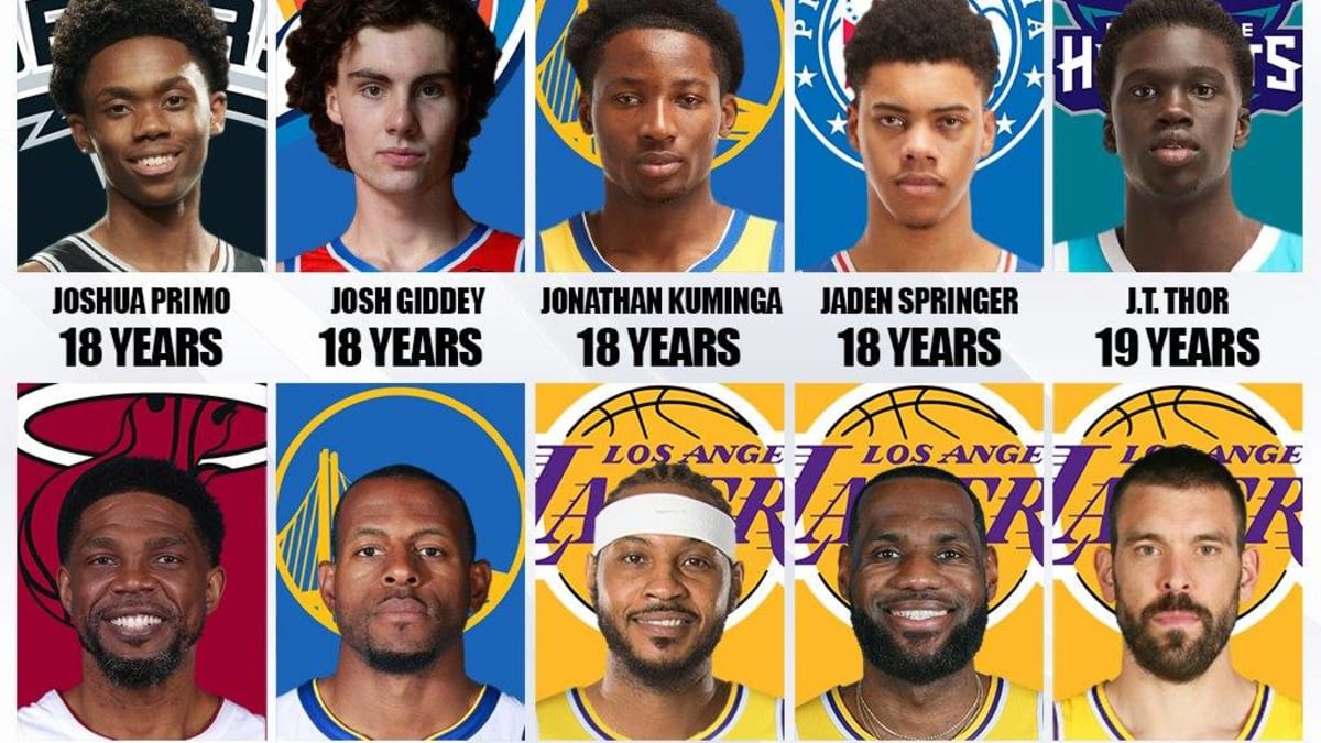 Oldest, youngest players on NBA rosters for 2021-22