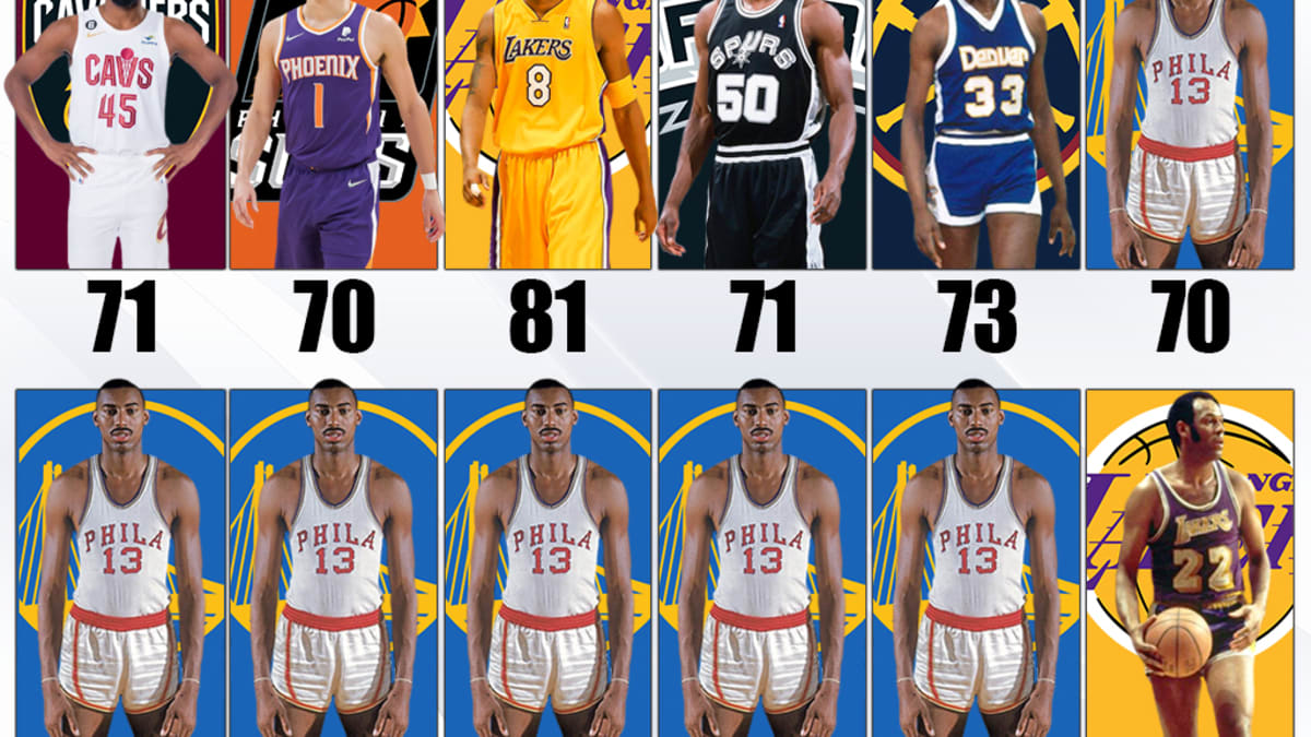 Throughout NBA history, we have often seen one or two players