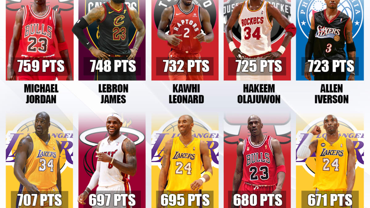 Hakeem Olajuwon's title run with the - NBA on ClutchPoints