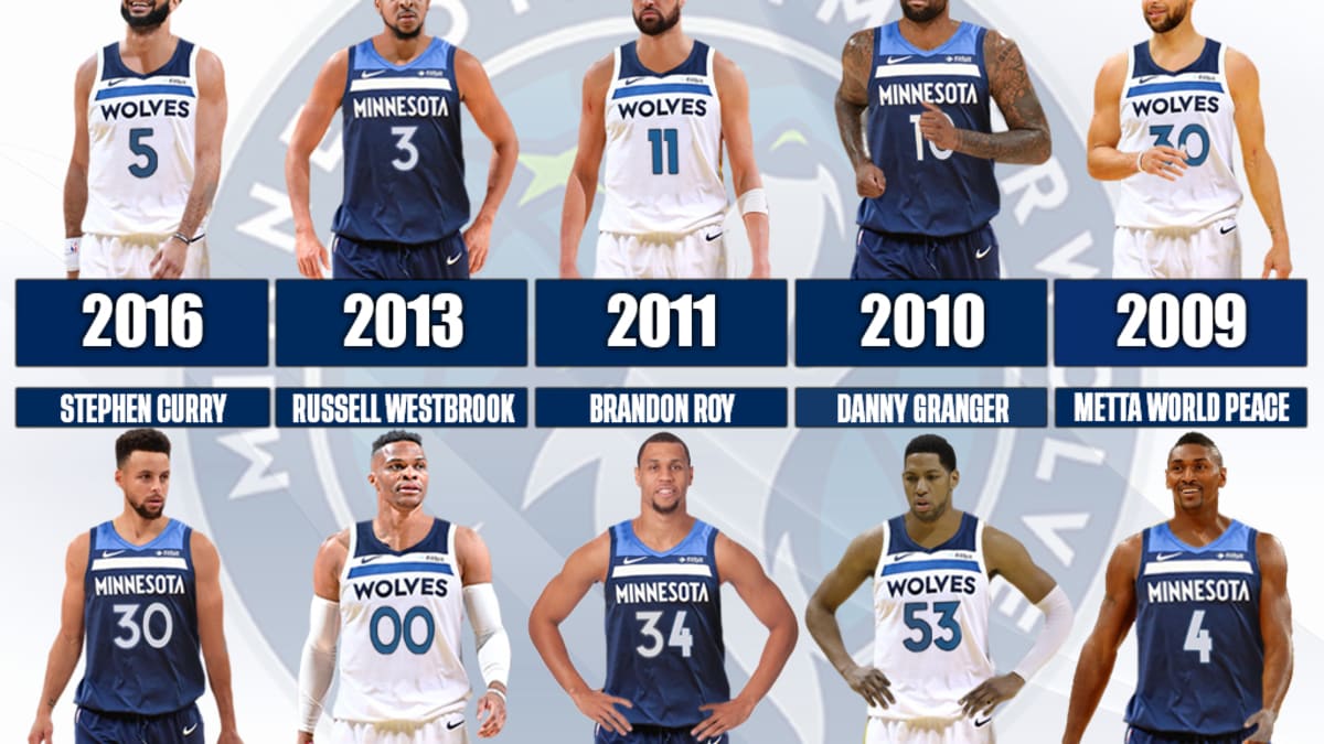 The 5 Worst Draft Mistakes By One Pick In Minnesota Timberwolves History -  Fadeaway World