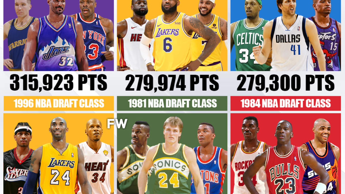 Re-Drafting The 1996 NBA Draft: Philadelphia 76ers Would Select 17-Year-Old Kobe  Bryant - Fadeaway World