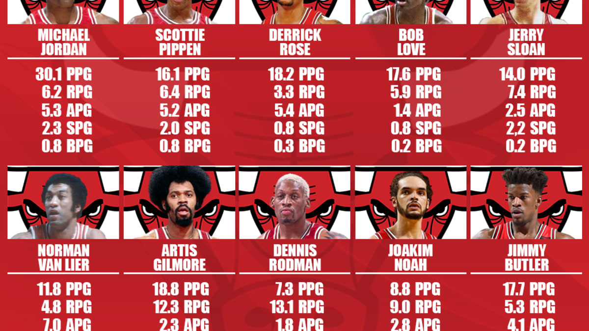 2012 NBA Playoffs: Chicago Bulls Roster Analysis - SB Nation Chicago