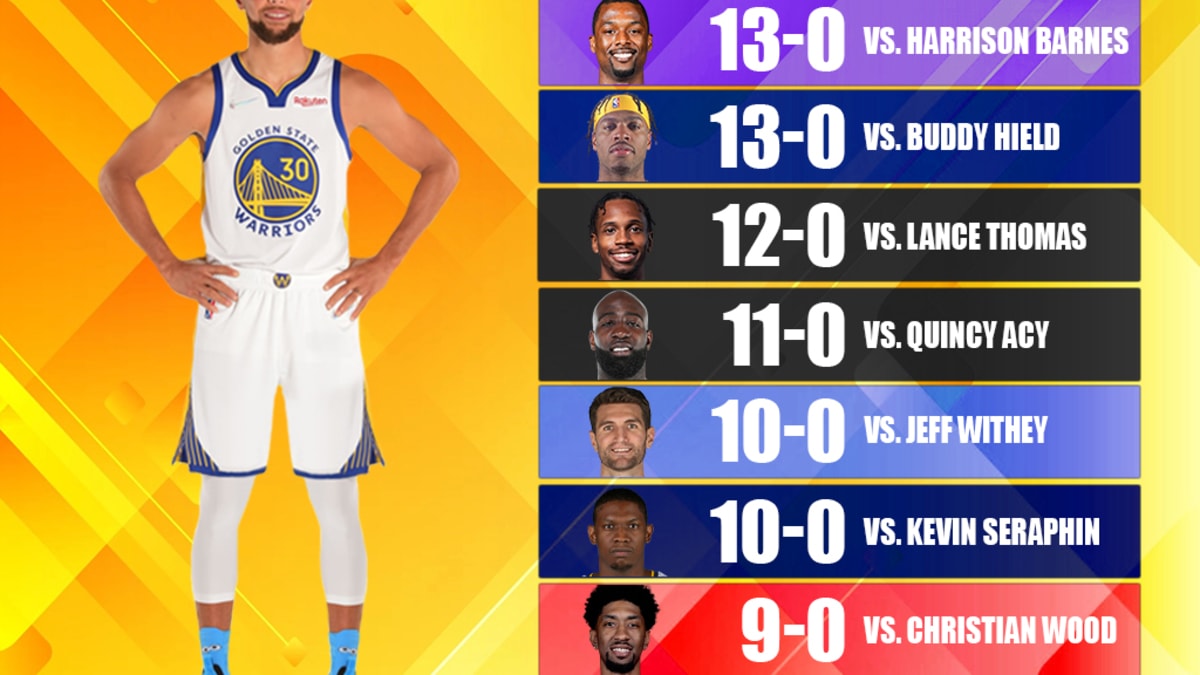 Shaquille O'Neal's Perfect Record Against NBA Rivals: 348 Players Never Won  Against The Diesel - Fadeaway World